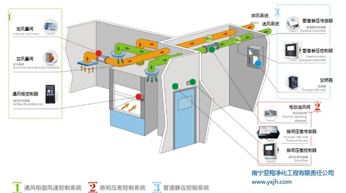 化学实验室通风设备
